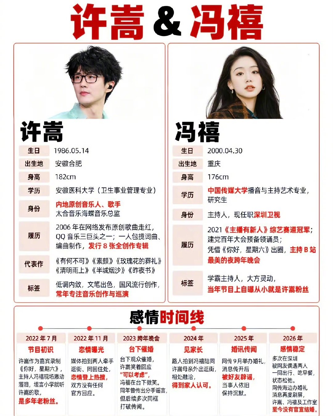 许嵩冯禧相恋4年许嵩的择偶标准和恋情公开的想法许嵩冯禧四年长跑圆满，许嵩谈及择偶