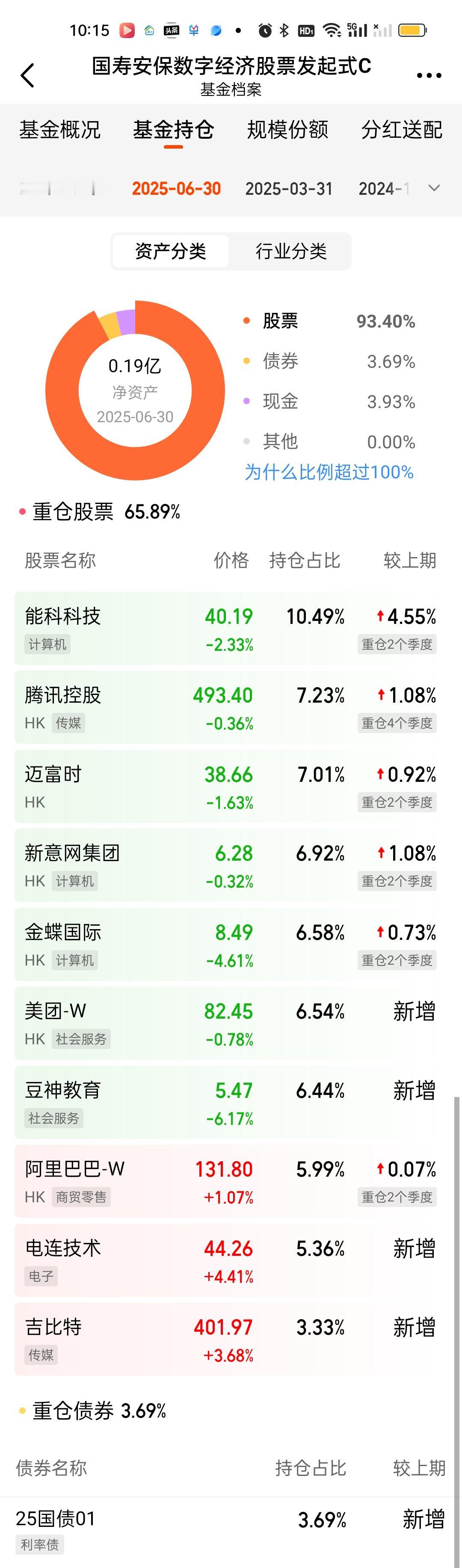 作为今年以来收益排名第二的基金，国寿安保数字经济之前规模一直非常小，长期保持在0