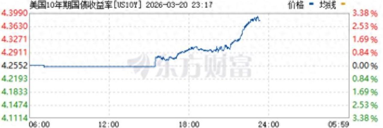 美国国债出事了：突遭大量抛售！美债已经突破39万亿美元，每月利息可造900架F-