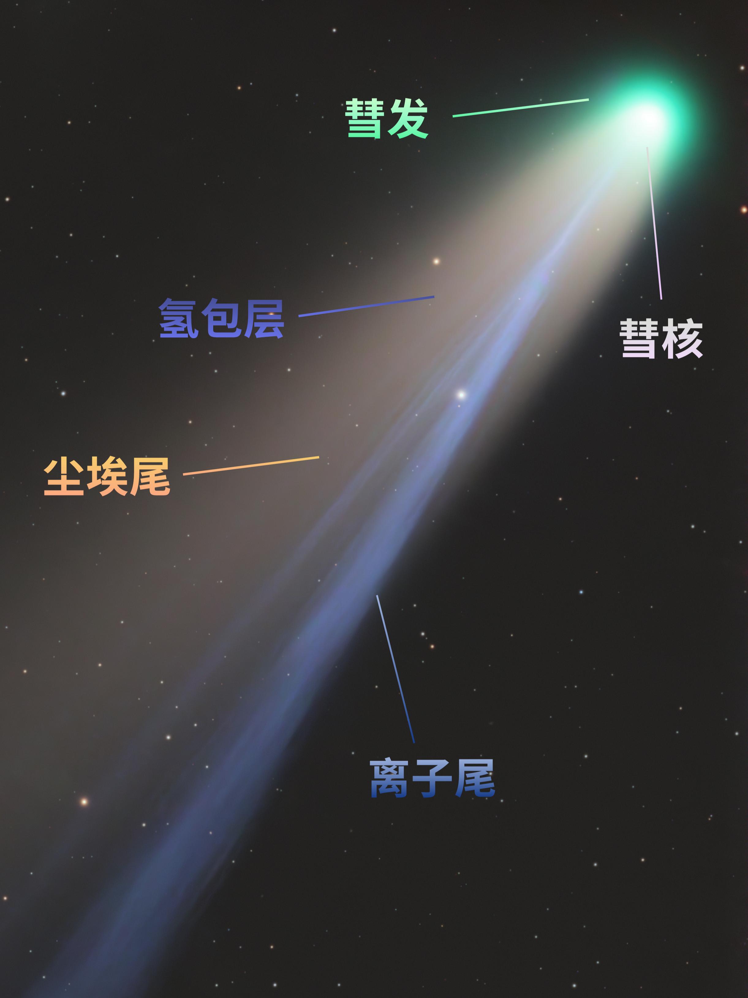 莱蒙彗星（C/2025 A6 Lemmon），这颗少数有机会以肉眼可见...