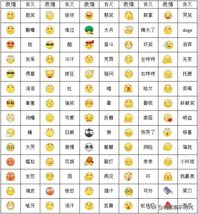 原来这些表情包所代表的意思算是明白了