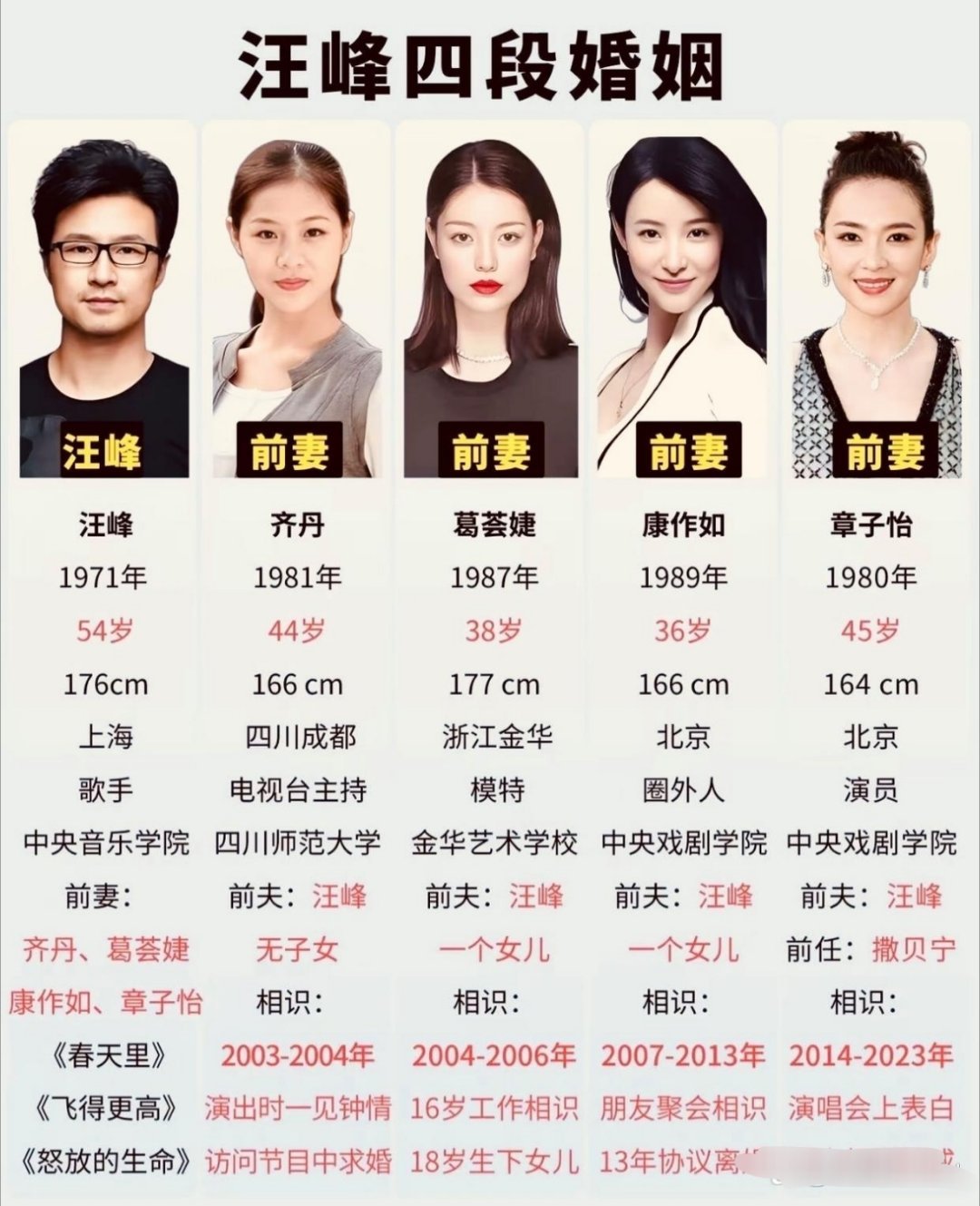 汪峰四段婚姻