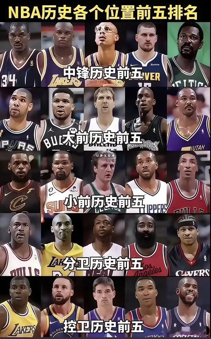 联盟排列出NBA各个位置的历史前五，大家有异议吗？这个榜单把过去现代所有球员评选