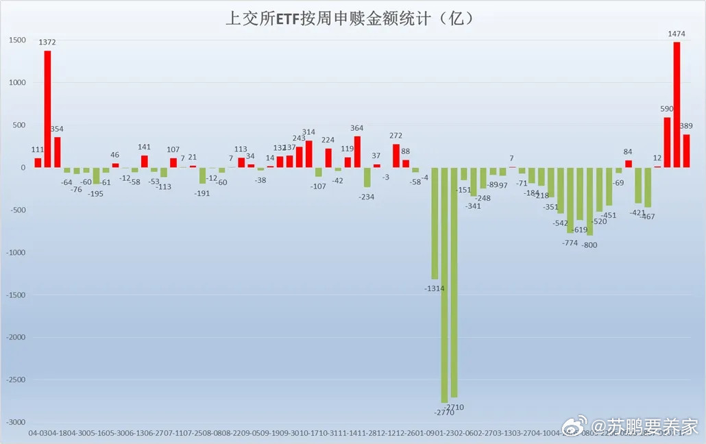 全网对于国家队入场的讨论比较多，普遍浮于表面缺乏深度剖析，本文进行梳理后，帮助大