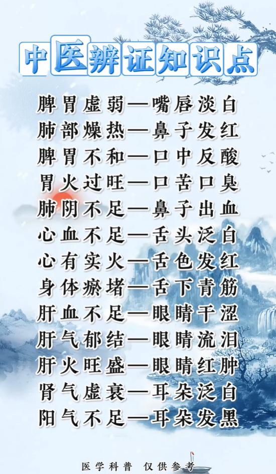 五官出现这些变化，反映哪些脏腑问题？