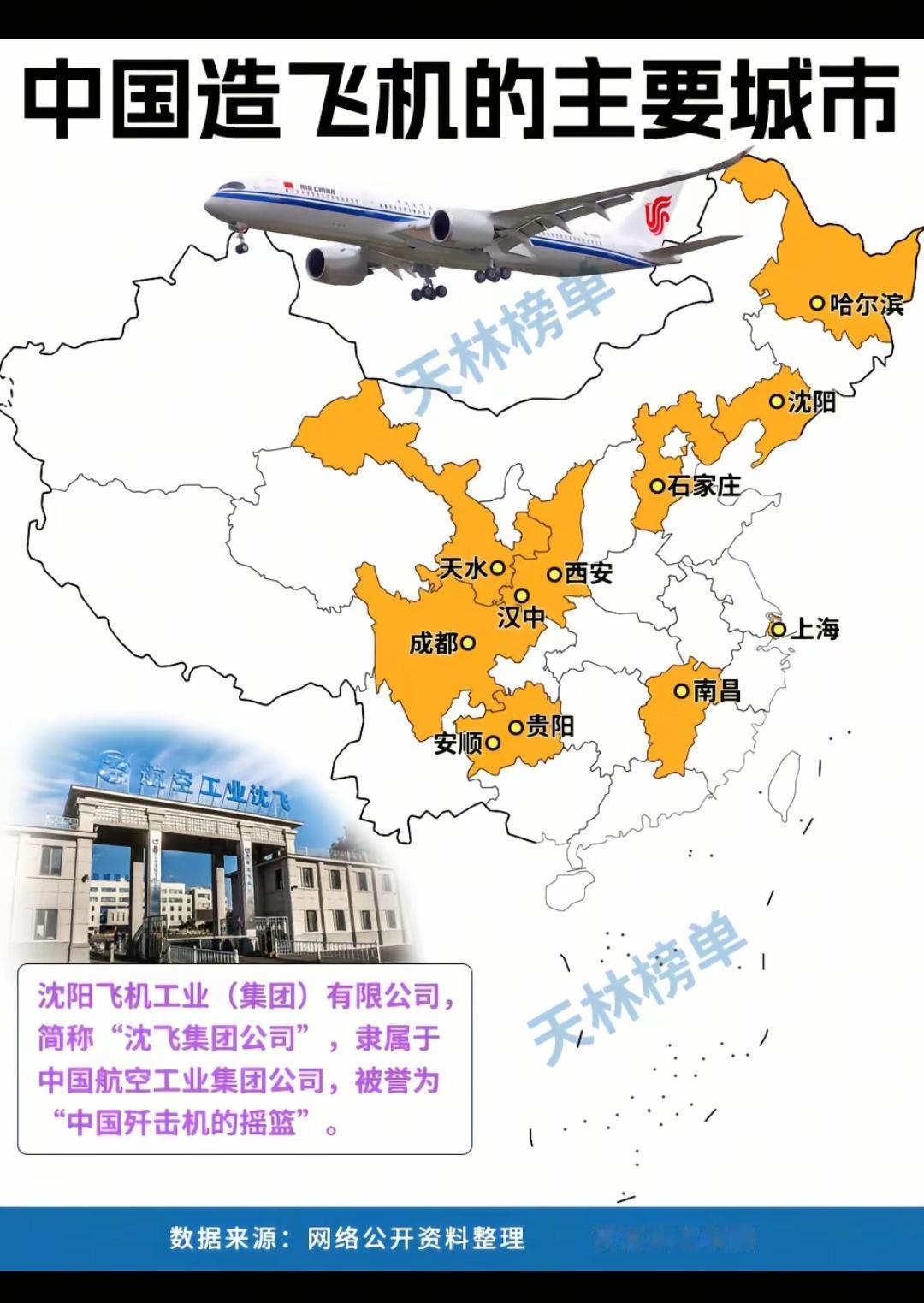 中国造飞机的主要城市。沈飞51年成立，现在国家主力战斗机除歼20外，都是沈飞研制
