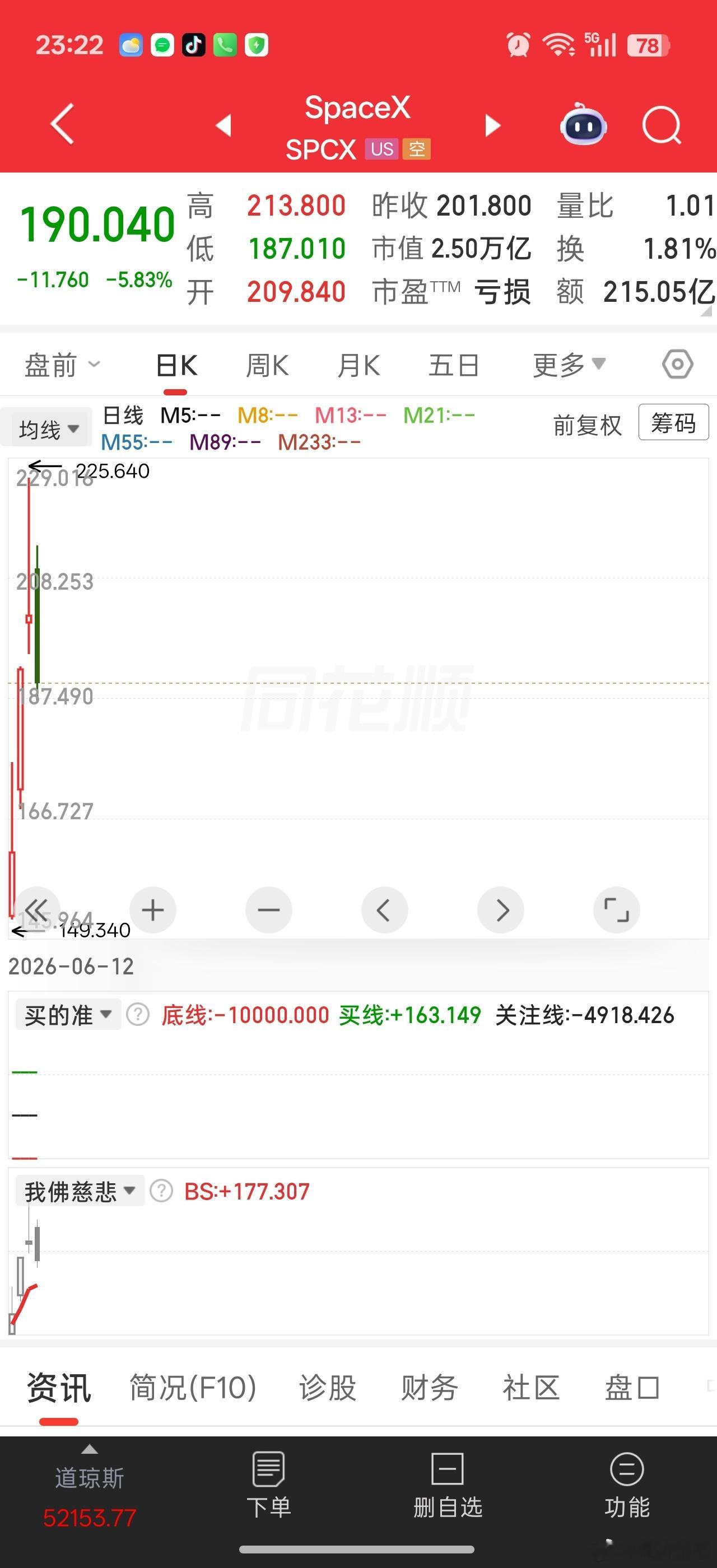 不会是巴老爷子出手做空SpaceX了吧。。毕竟成为计量单位，太扎心了。。Spac