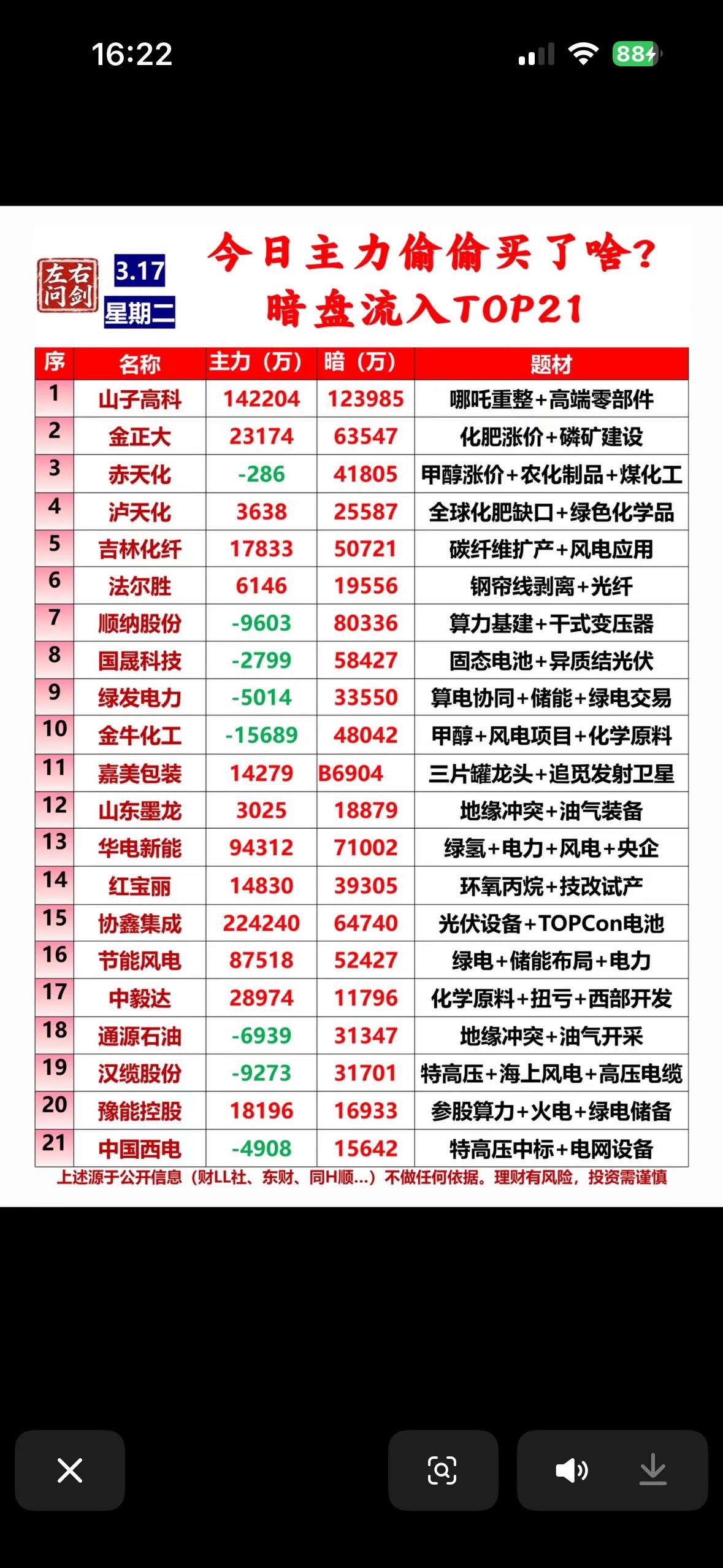 3月17日今日主力偷偷买入TOP21揭秘暗盘流入大户！💰📈🔥3月17