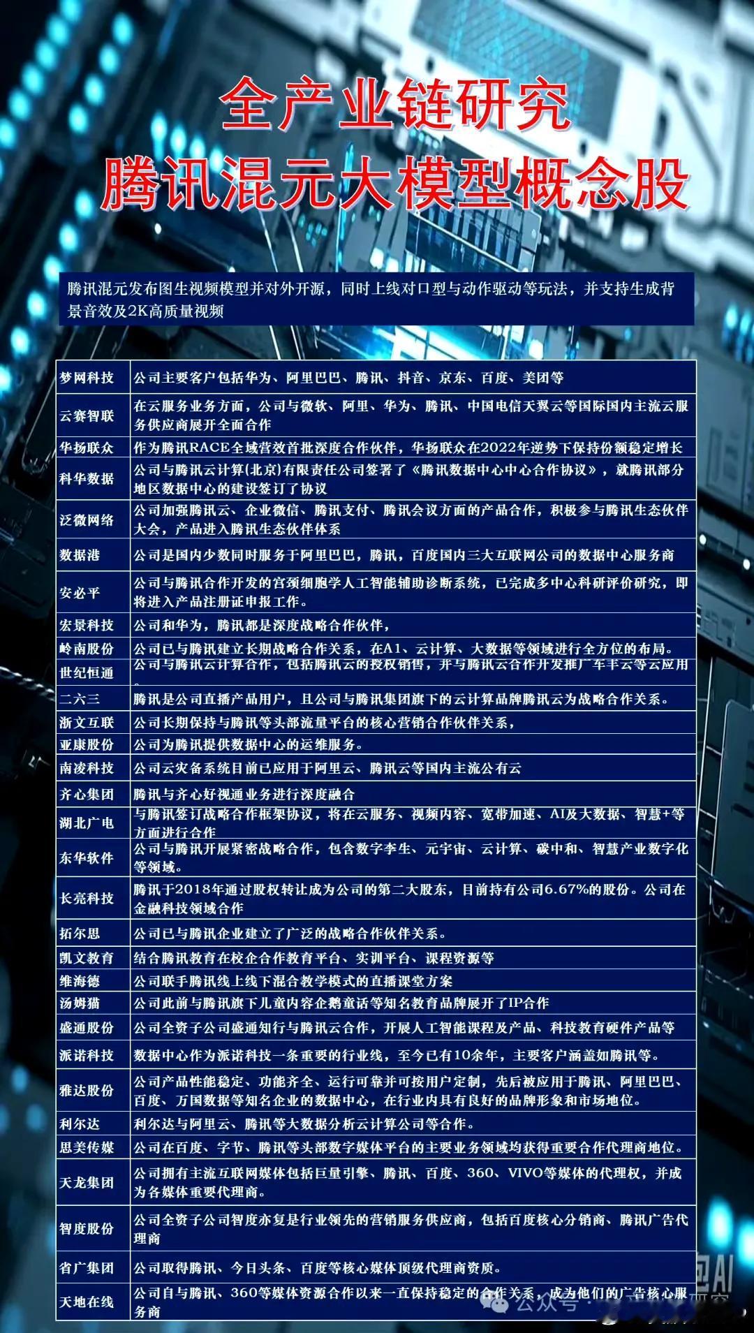 【大事件！腾讯混元大模型开源来袭(附股)】（来源：全产业链研究）​​​