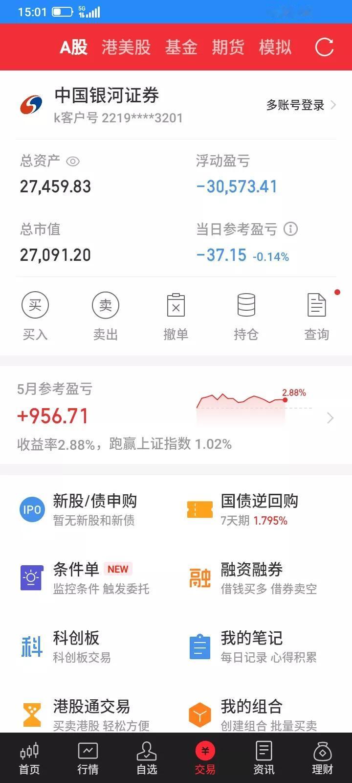 2025.05.28，今天股市上证指数又是微跌，但是大部分股票下跌，赚了指数亏了