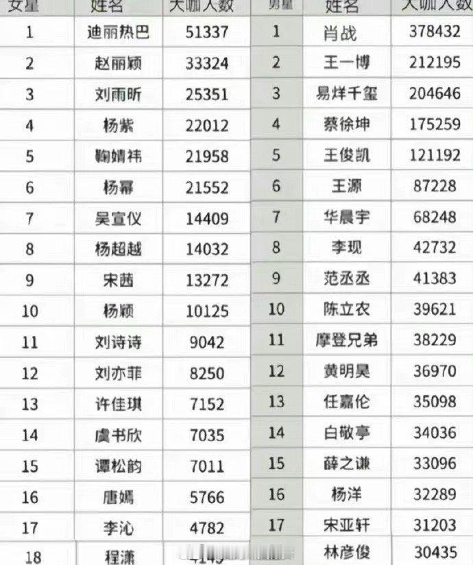 男女明星差的真的好大​​​