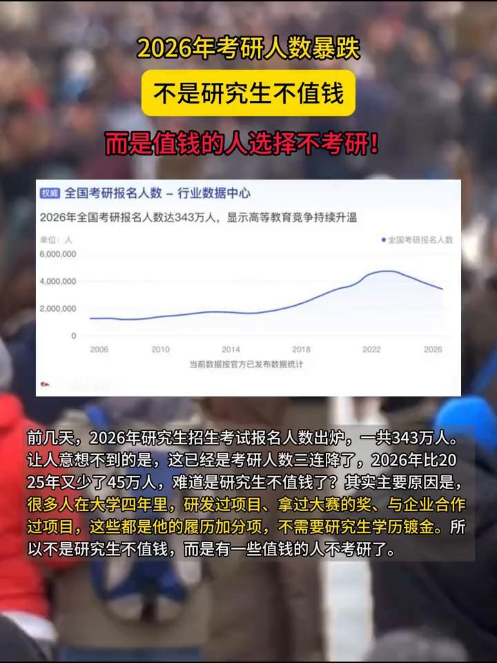 2026年考研人数暴跌，不是研究生不值钱，而是值钱的人选择不考研！收眉全国考研