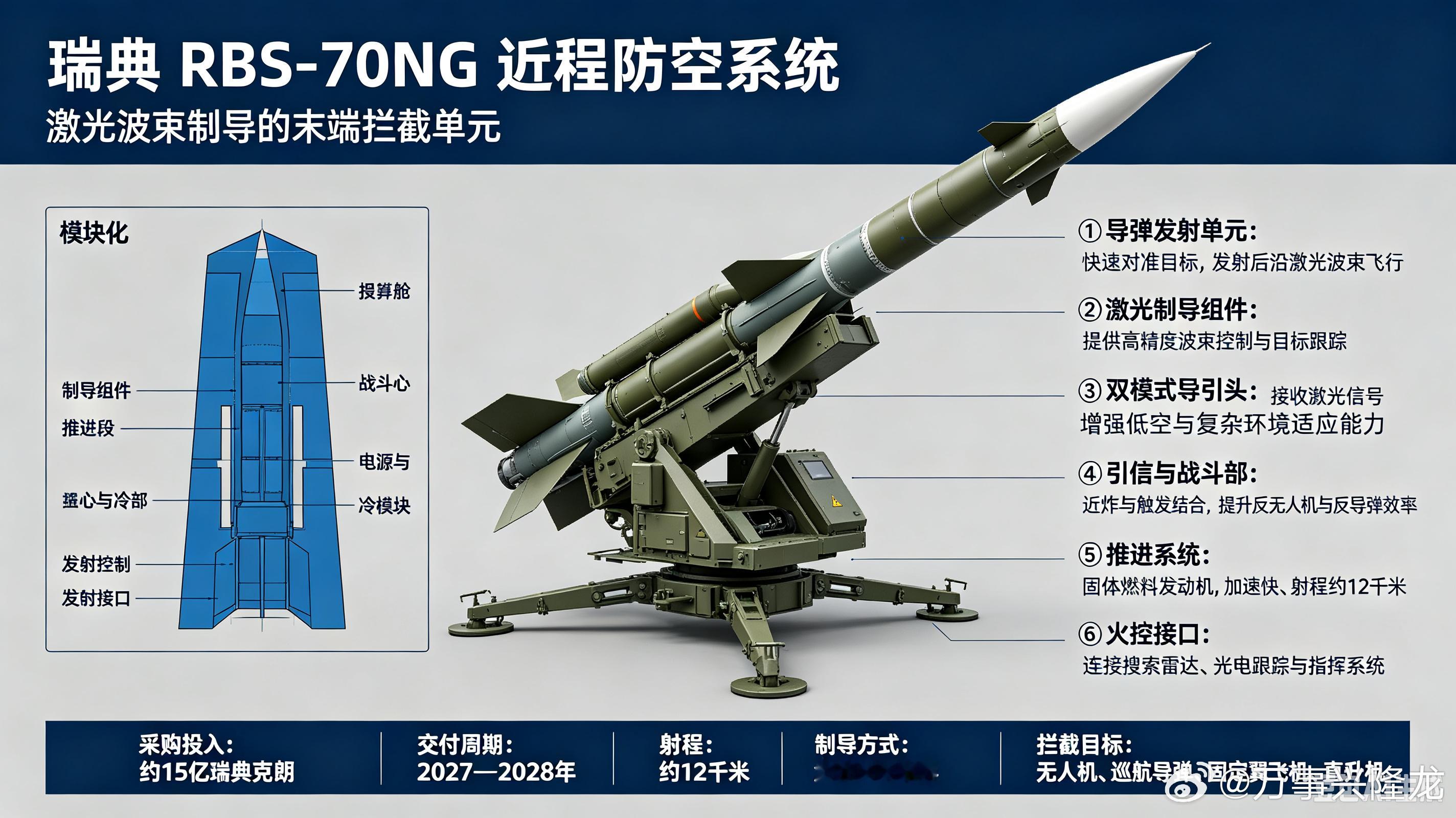 瑞典RBS‑70NG近程防空系统｜激光波束制导的低空防御盾牌瑞典在2025年投入