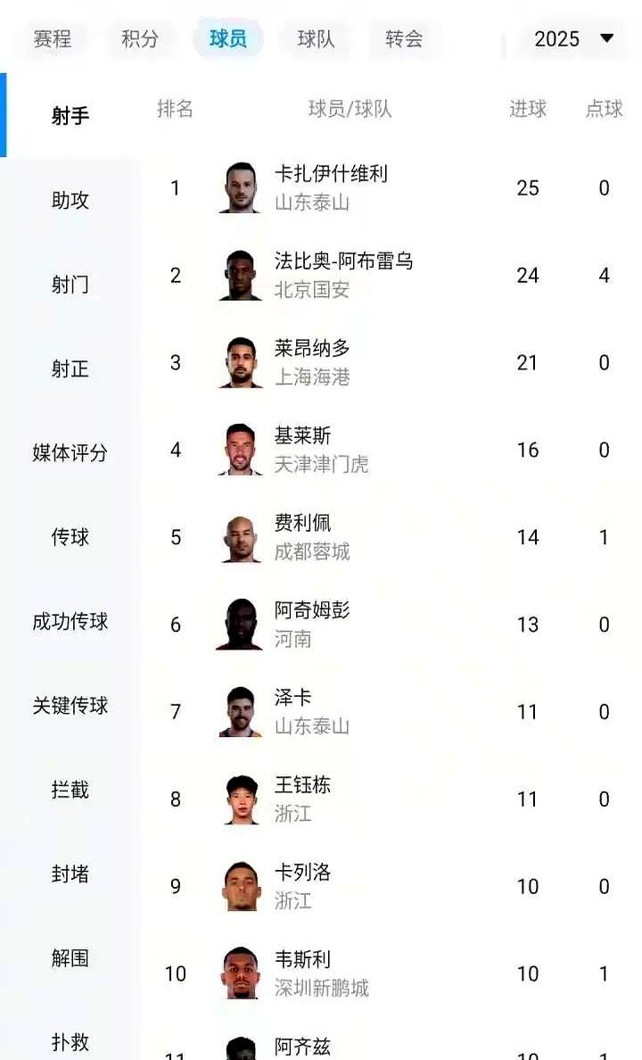 差一球，瓦科的金靴像手里攥着的水，一松就洒。10月31日，泰山最后一练，他闷