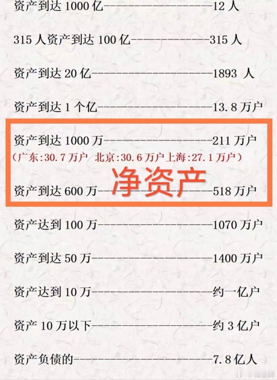 【琅河财经】很多人被网络和想象搞懵逼了，对财富没有实际的概念，觉得百万富翁遍地，