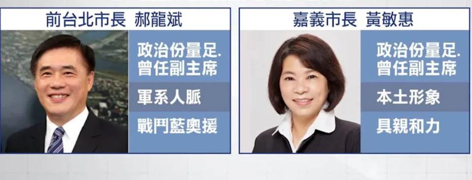 吴子嘉：郝龙斌和黄敏惠有机会当选国民党主席吴子嘉今天（27日）在节目中表示，“