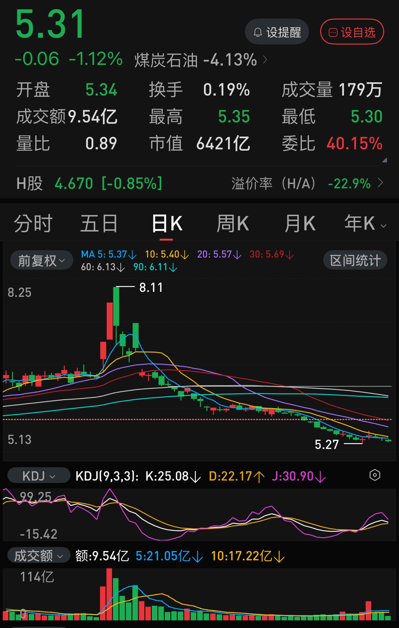 中石化、中国人寿、浦发银行，三个股，哪一个股是最近一个月的走势最诡异？首先说中