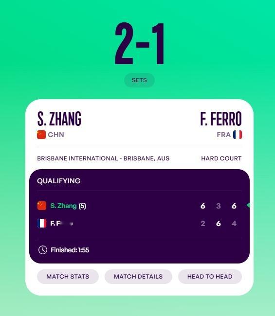 WTA500布里斯班站资格赛，张帅以6-23-66-4击败费罗，成功晋级决胜