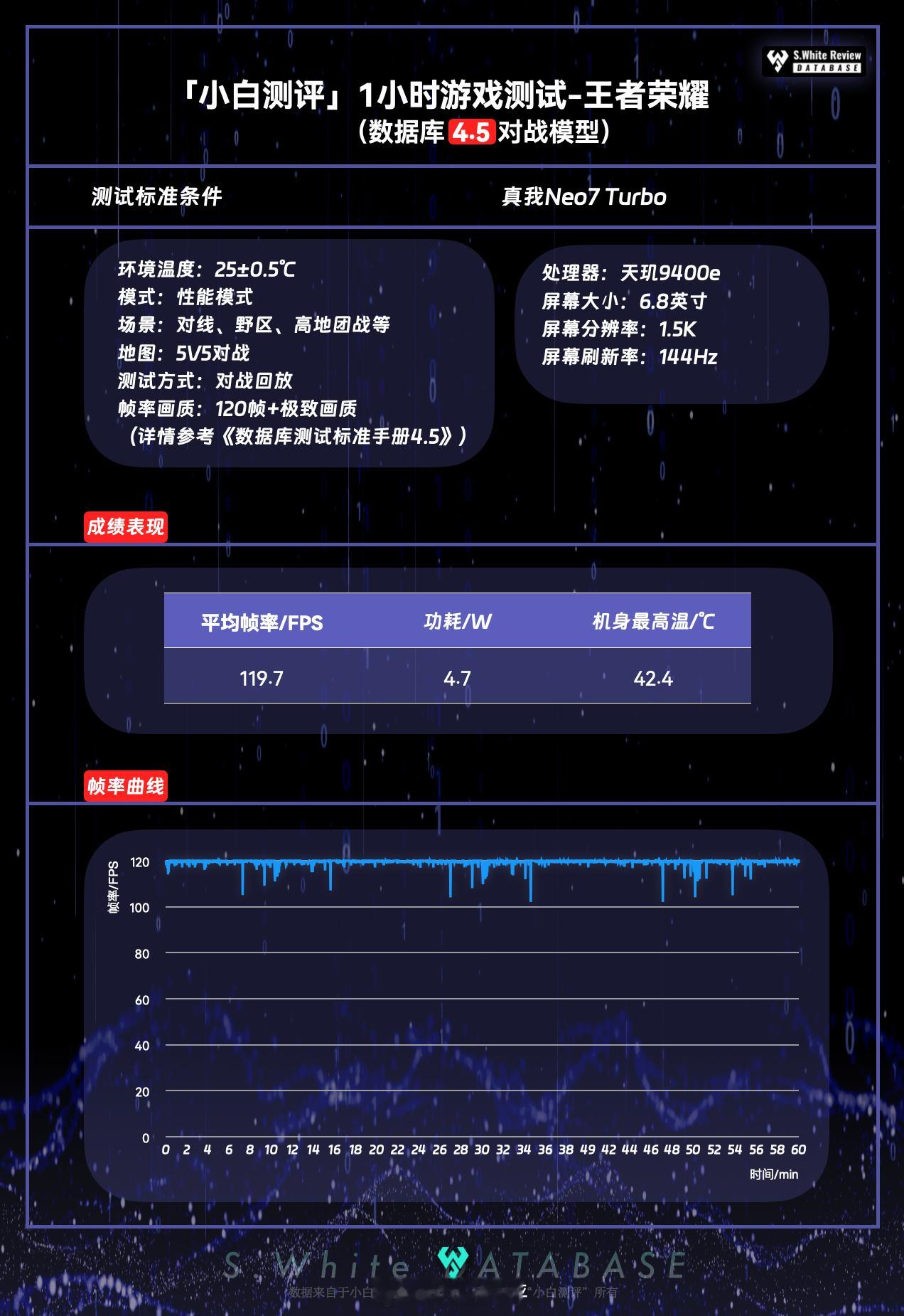 新发布的真我Neo7Turbo，搭载天玑9400e，在游戏性能上怎么样？720