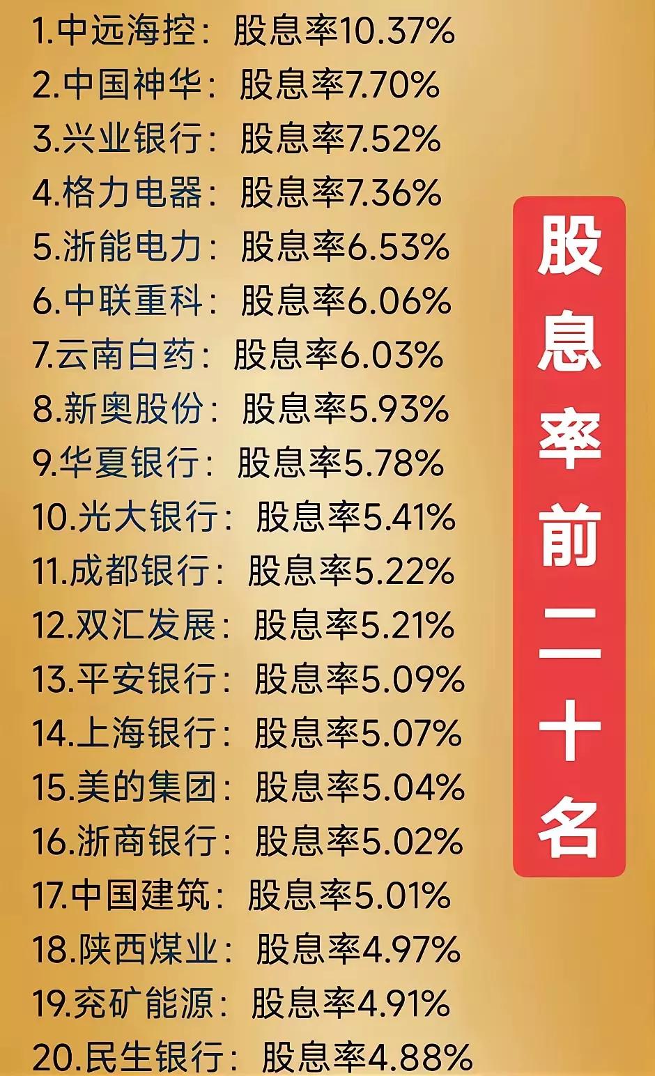 格力现在股息率那么高了?格力现在股息率几乎是两市最高，这数据太诱人了。光大证券