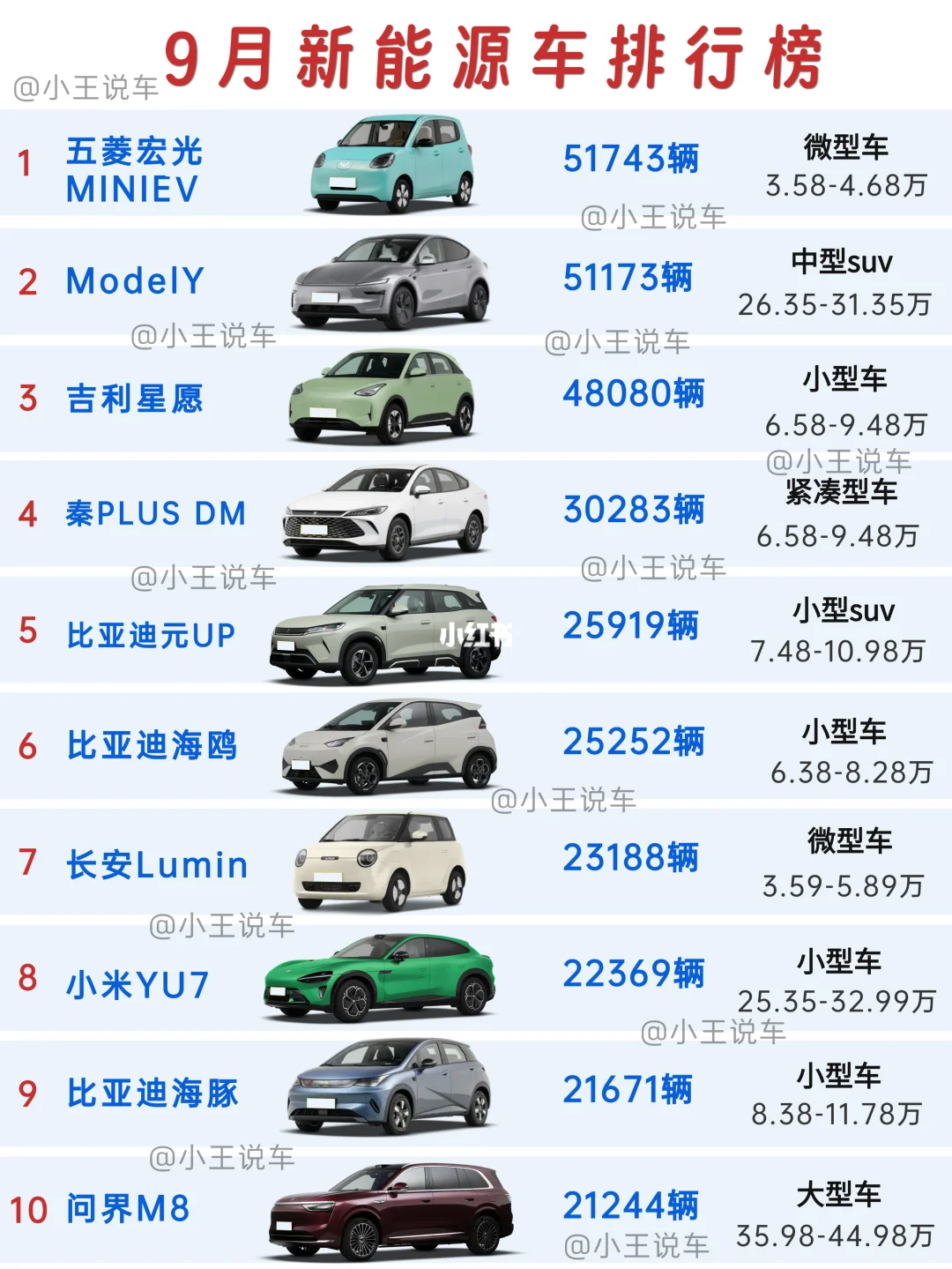 2025年9月新能源车型销量排行榜前20👉🏻