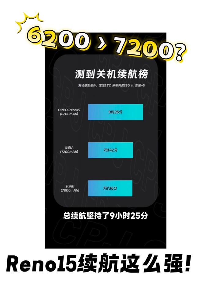 OPPO怎么都没咋宣传啊？感觉Reno15完全就是「小屏旗舰」呀，看完分分钟想拥