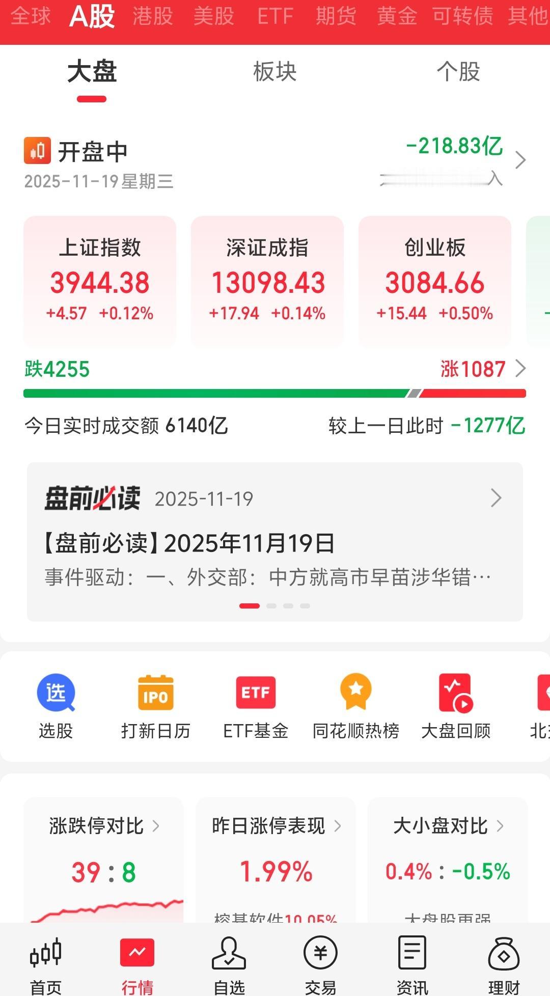 昨日没抄底是正确的，但今日依然不抄底。昨天和今日盘前就说了，这波调整没跌完。继