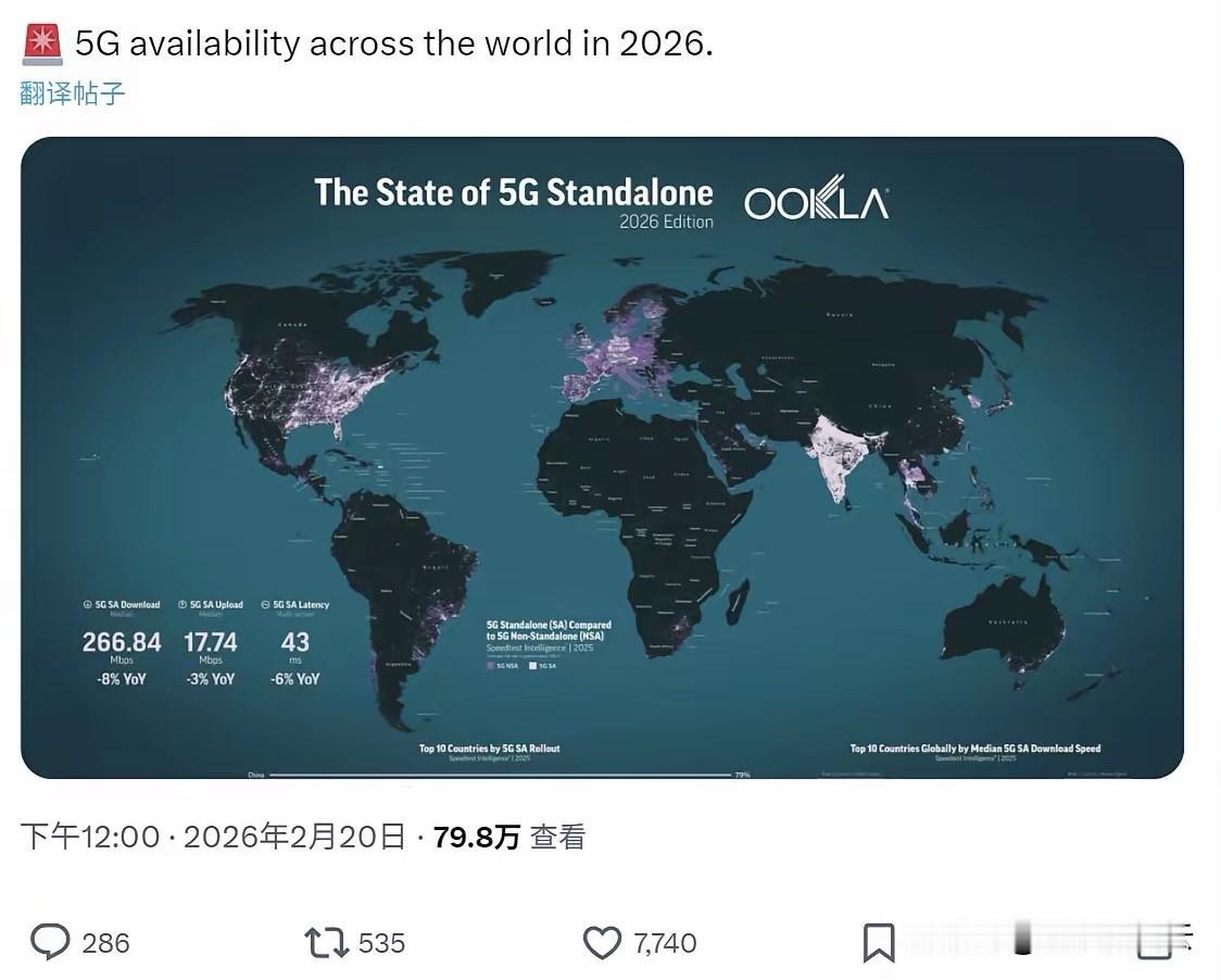 太搞笑了！印度自制2026全球5G普及率地图：自己亮到刺眼，中俄直接画成“无人区