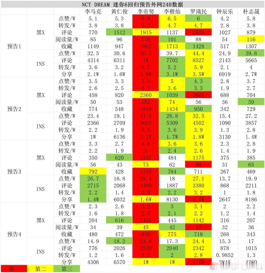 原来李帝努才是地租真人气top