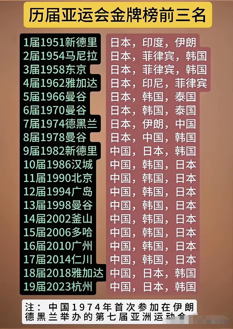 下届排名会有变化吗？