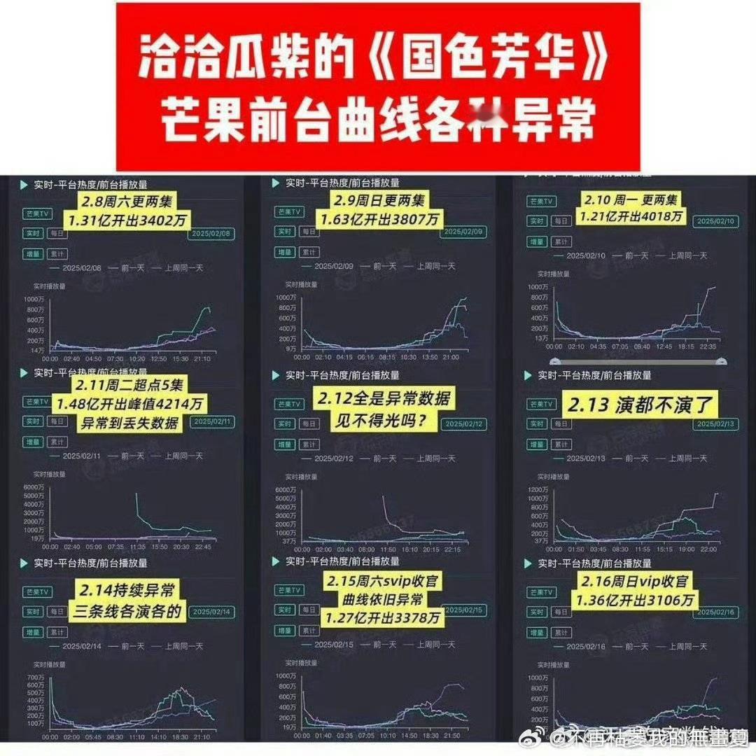 原来这就是某家粉丝一直吹的“靠演技”时尚表现力🈚主流奖项🈚身材管理🈚