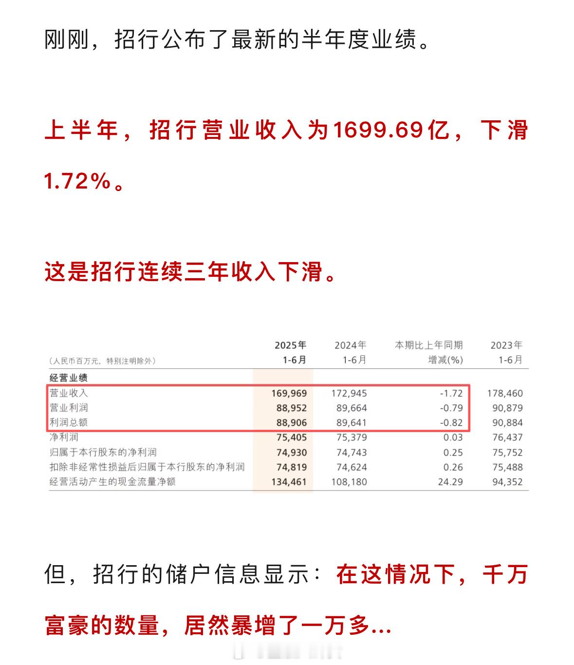 招行储户数据曝光，千万富豪数量又大增​​​