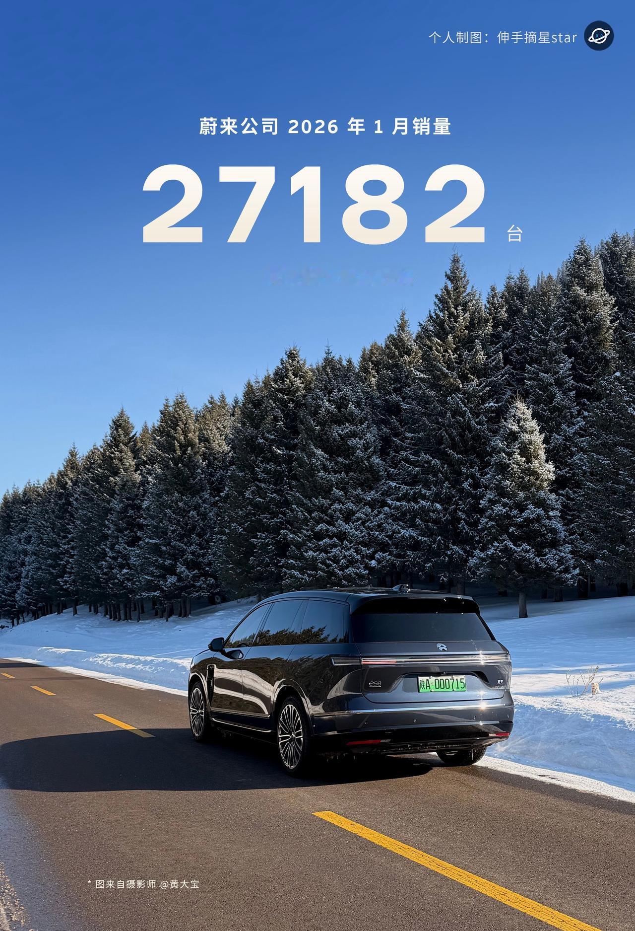 蔚来官宣1月销量！全新ES8是大大大大惊喜1月市场很淡，好在蔚来有全新ES