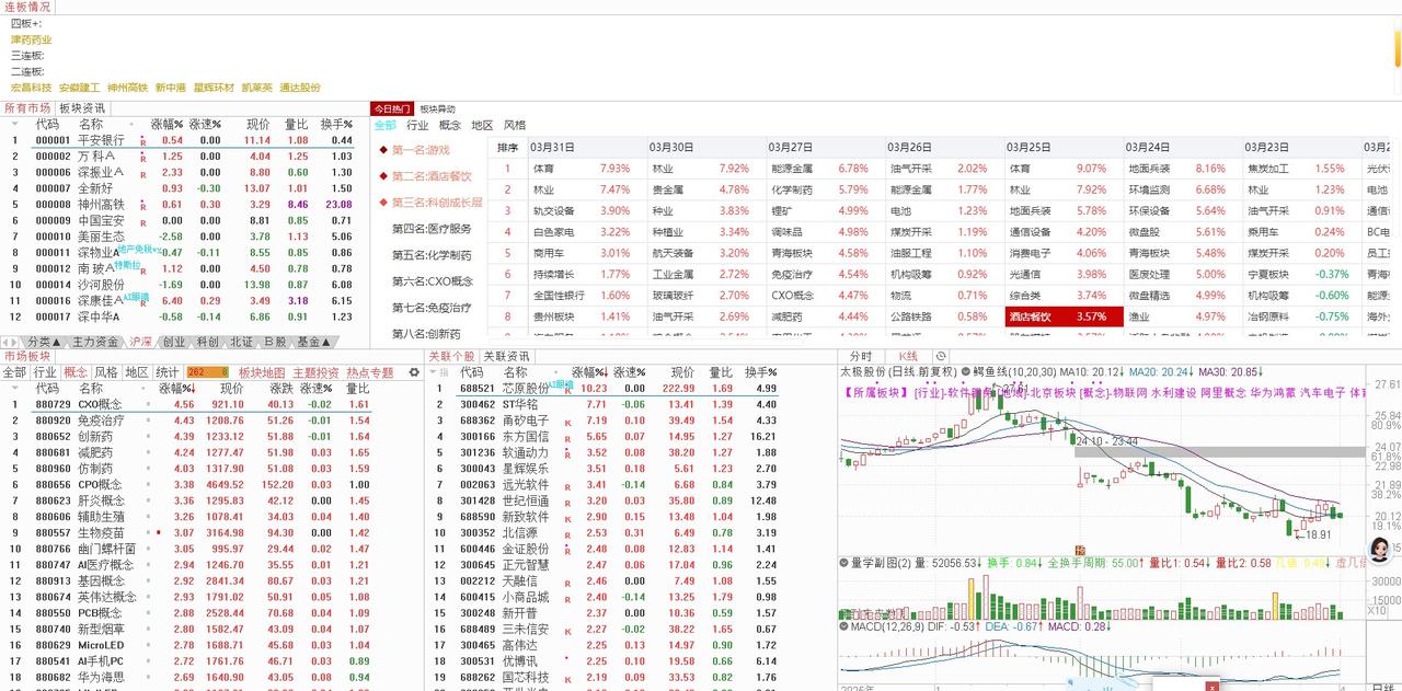 明天（2026年04月02日）星期五的大盘走势：盘面回顾：震荡加剧下的量能异动