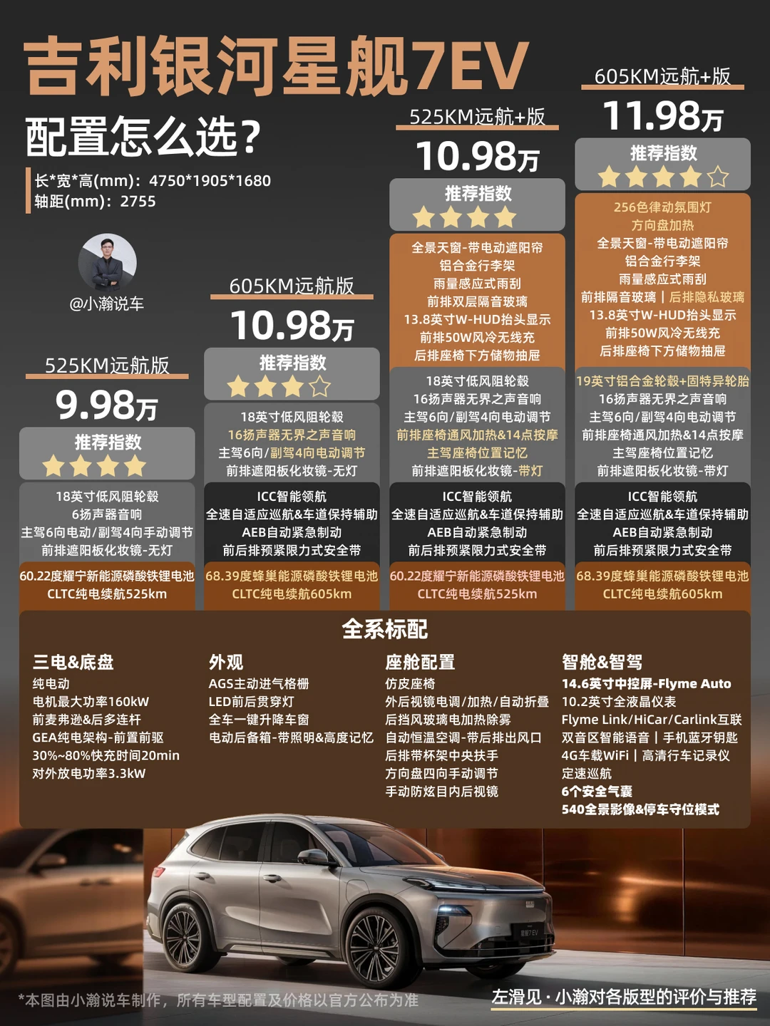 新车解读：吉利银河星舰7EV配置怎么选