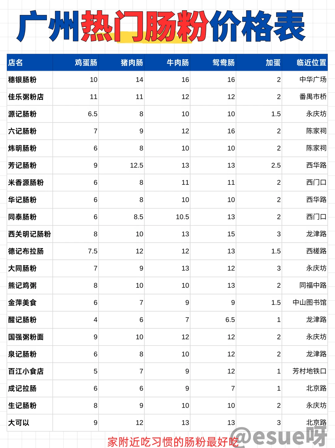 在广州吃一份肠粉要多少钱|热门肠粉价格表