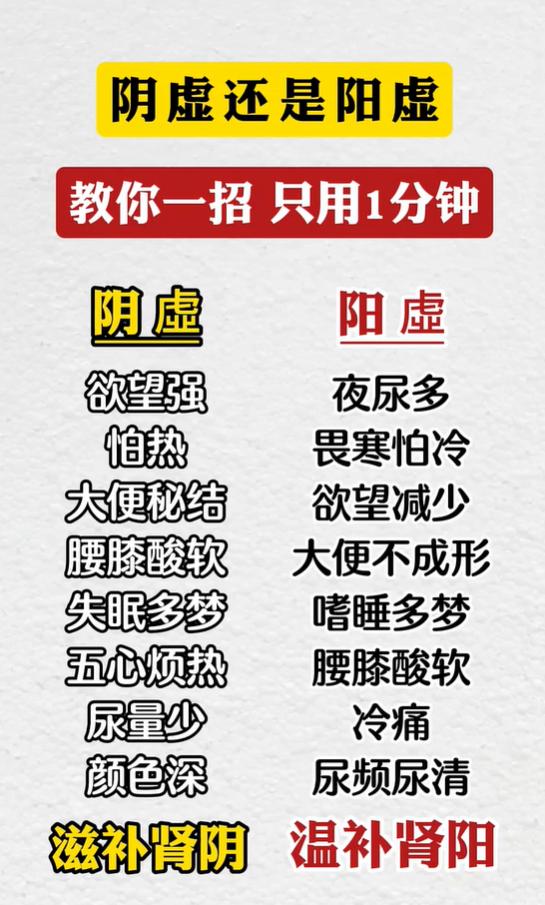 阴虚还是阳虚？教你一招，1分钟快速分辨