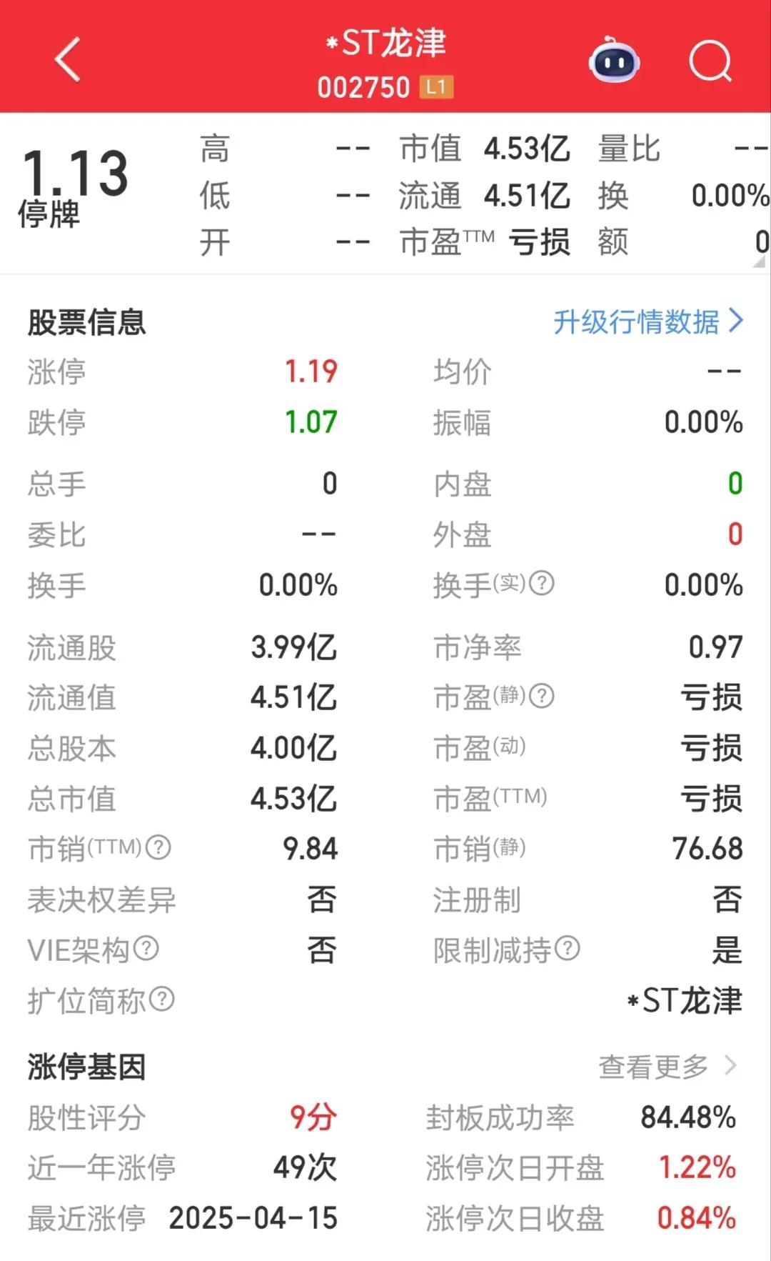 一早起来就看到一个不愿意看到的消息：龙津退市。看到龙津退市不得感慨万千，做为曾经