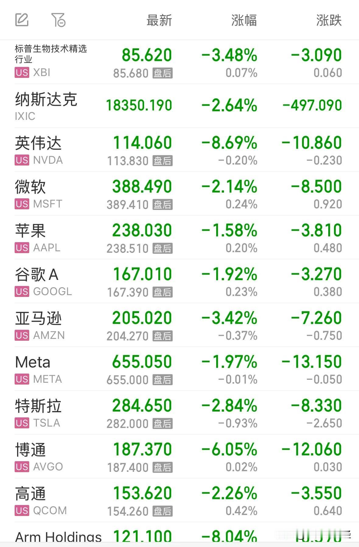 美股昨晚暴跌英伟达暴跌超8%，今天A股和港股预计震荡：3月4日最新消息，昨晚没想