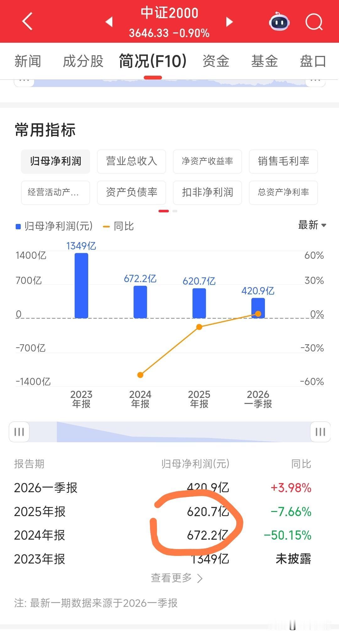 问大家一个问题，你是否愿意花14万购买一家每年大概盈利600、700元左右的公司