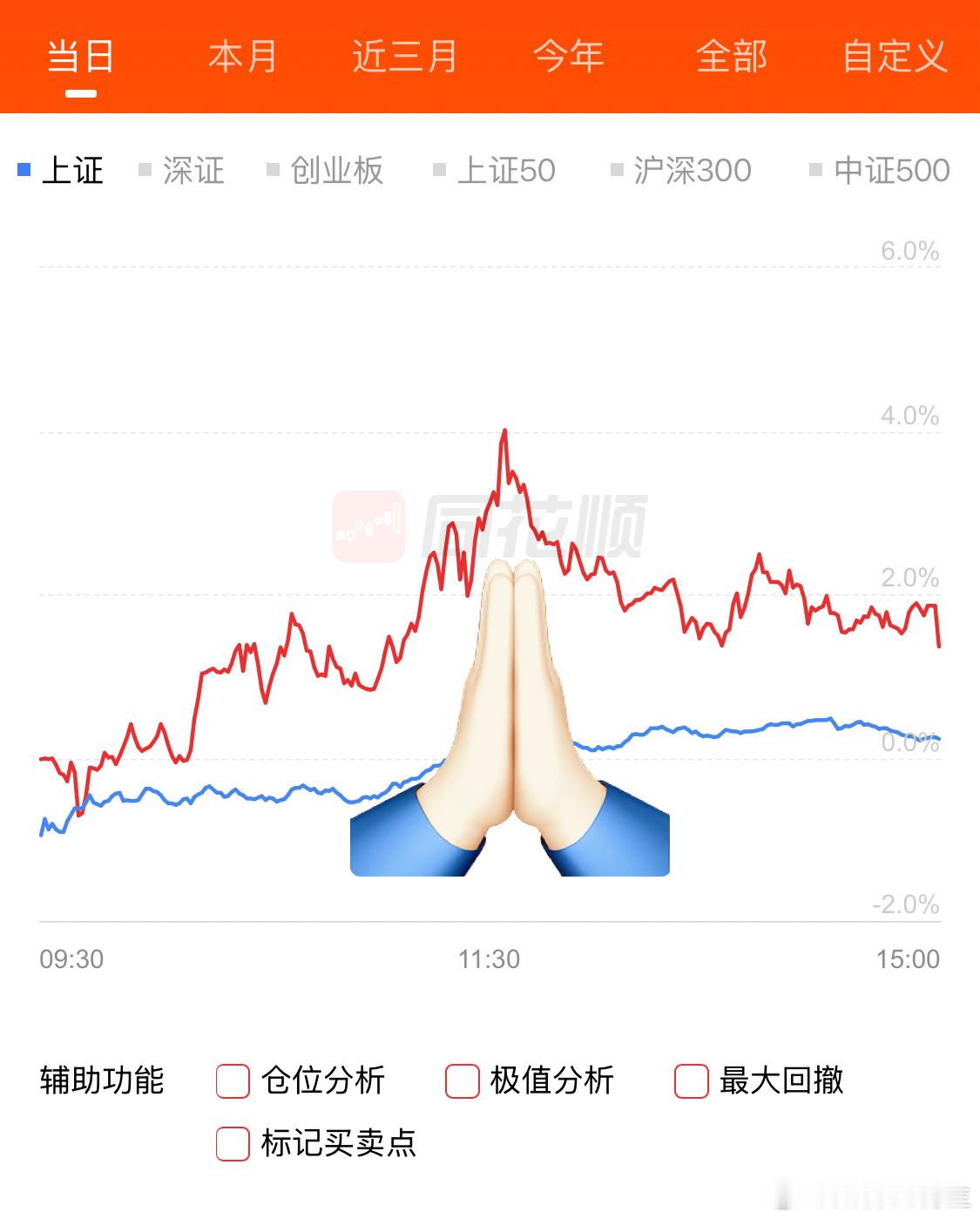 收盘闲下来[doge]哦吼，盘中大富大贵[大笑][大笑][大笑]没事，有赚就好