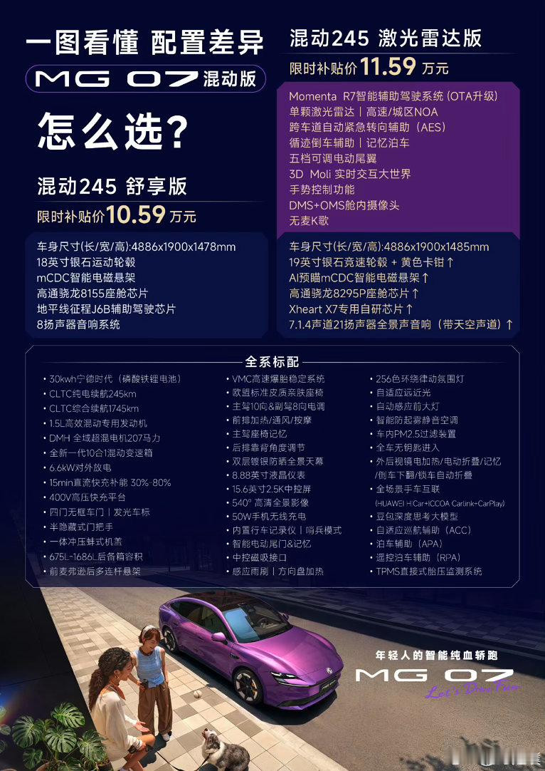 MG07这价格确实有点狠了，10.59万起，比预售价直接低了2万。  ...