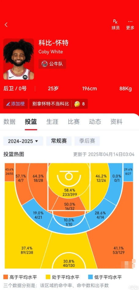 这是不是勇士休赛期能做的最好交易库明加（签换2500左右，BYC1300）➕穆