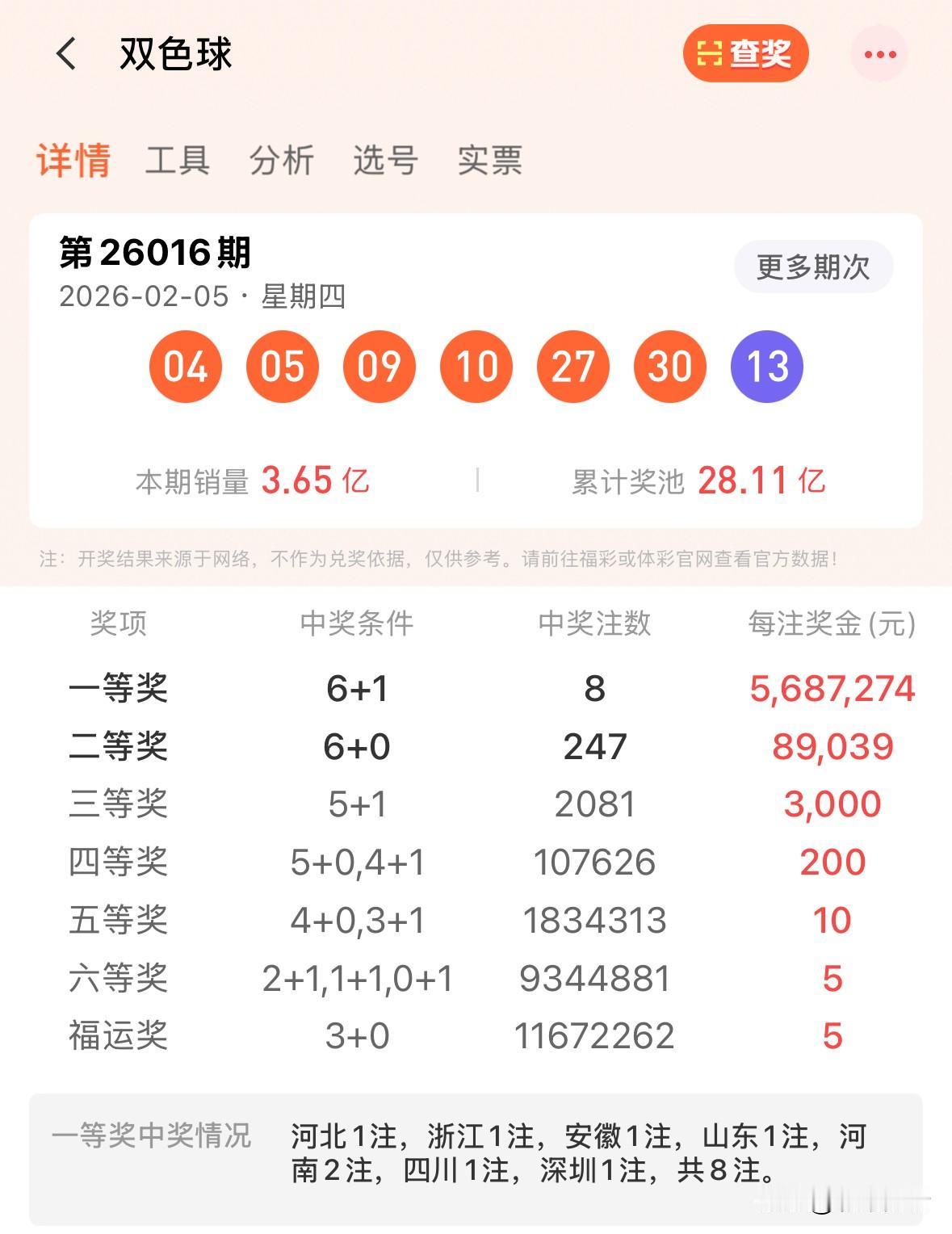 新规第3期才是双色球真正想达到的目的：降低头奖和二等奖金额，尽可能降低对头奖的关