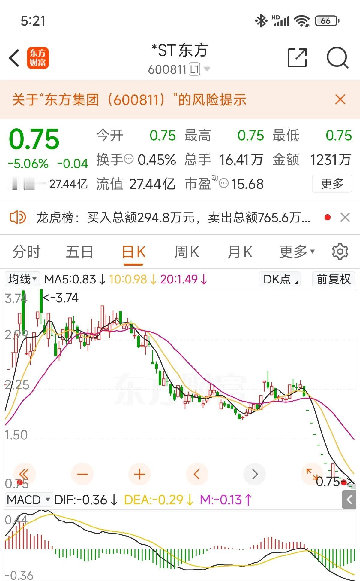 作为从事财务工作的投资者，如何秒避开这种财务造假股！东方集团投资民生银行占股