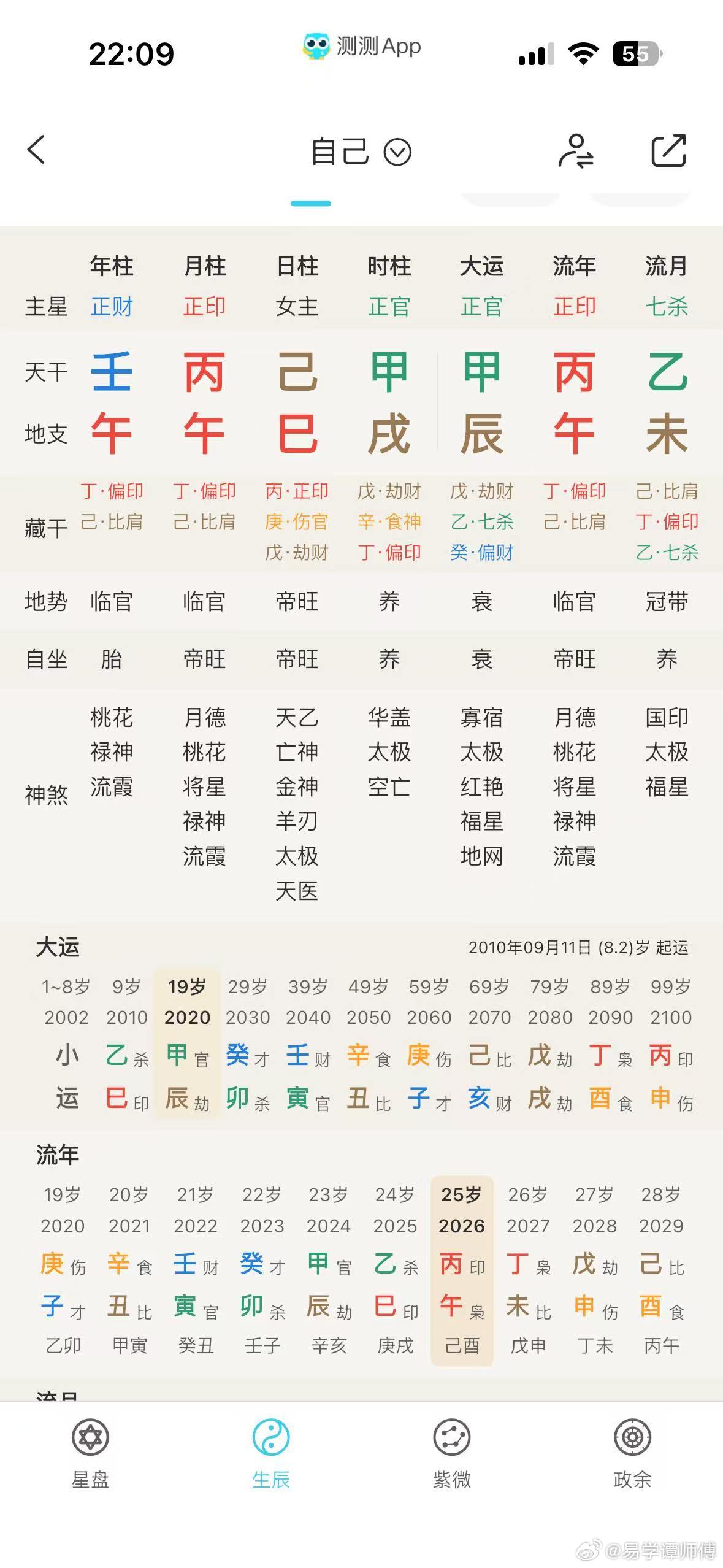 八字合婚。现在女的工作事业不如男的，男方家长坚决反对。在我的眼里看来，这女的过几