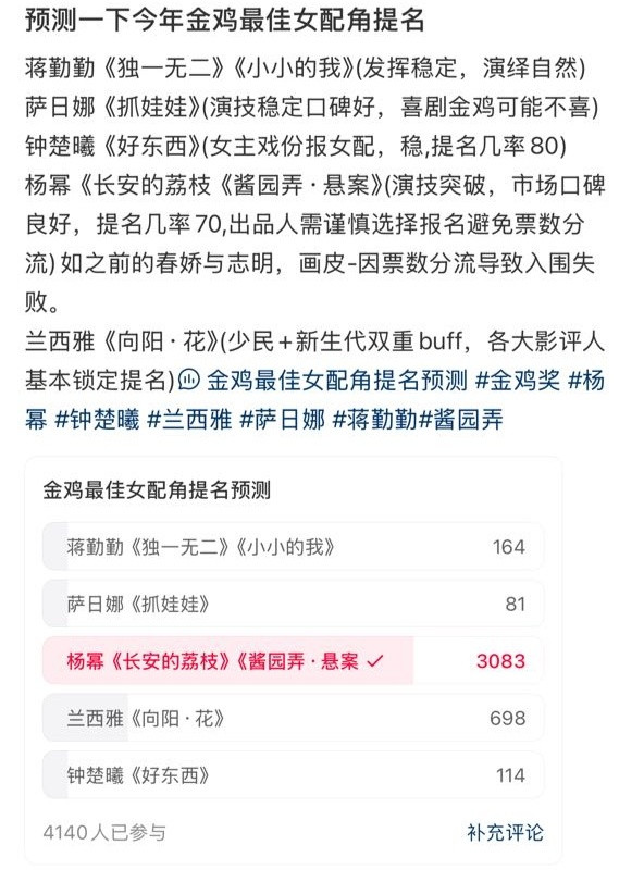 金鸡奖提名名单预测今年金鸡奖最佳女配角竞争挺大的，目前看来杨幂得奖声量挺高的，