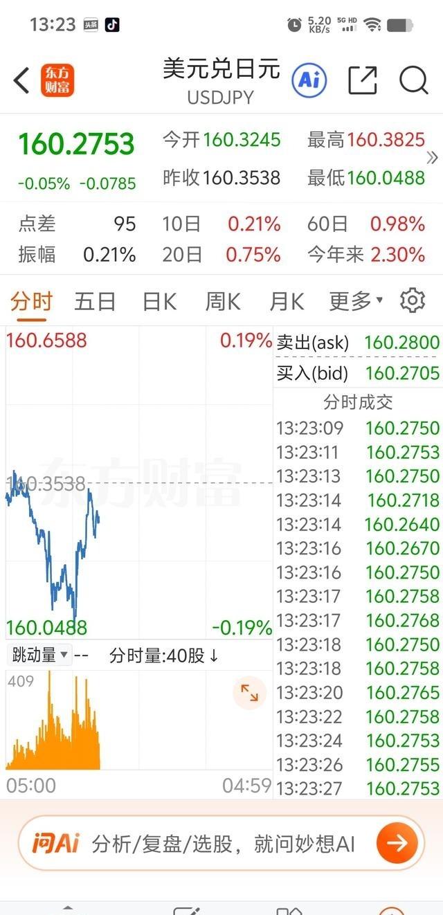 日元完了。东京银座最近出现一个奇怪现象，越来越多外国游客拿着美元和欧元疯狂