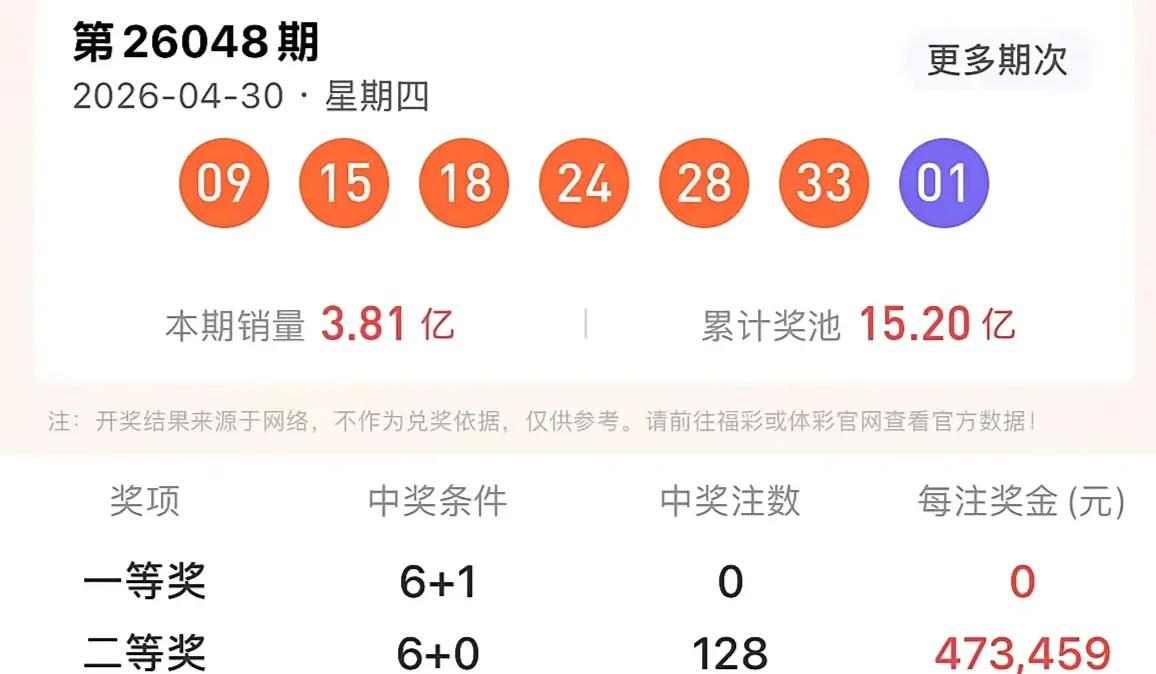 历史同期走势图大乐透和七乐彩开奖数据有号开出