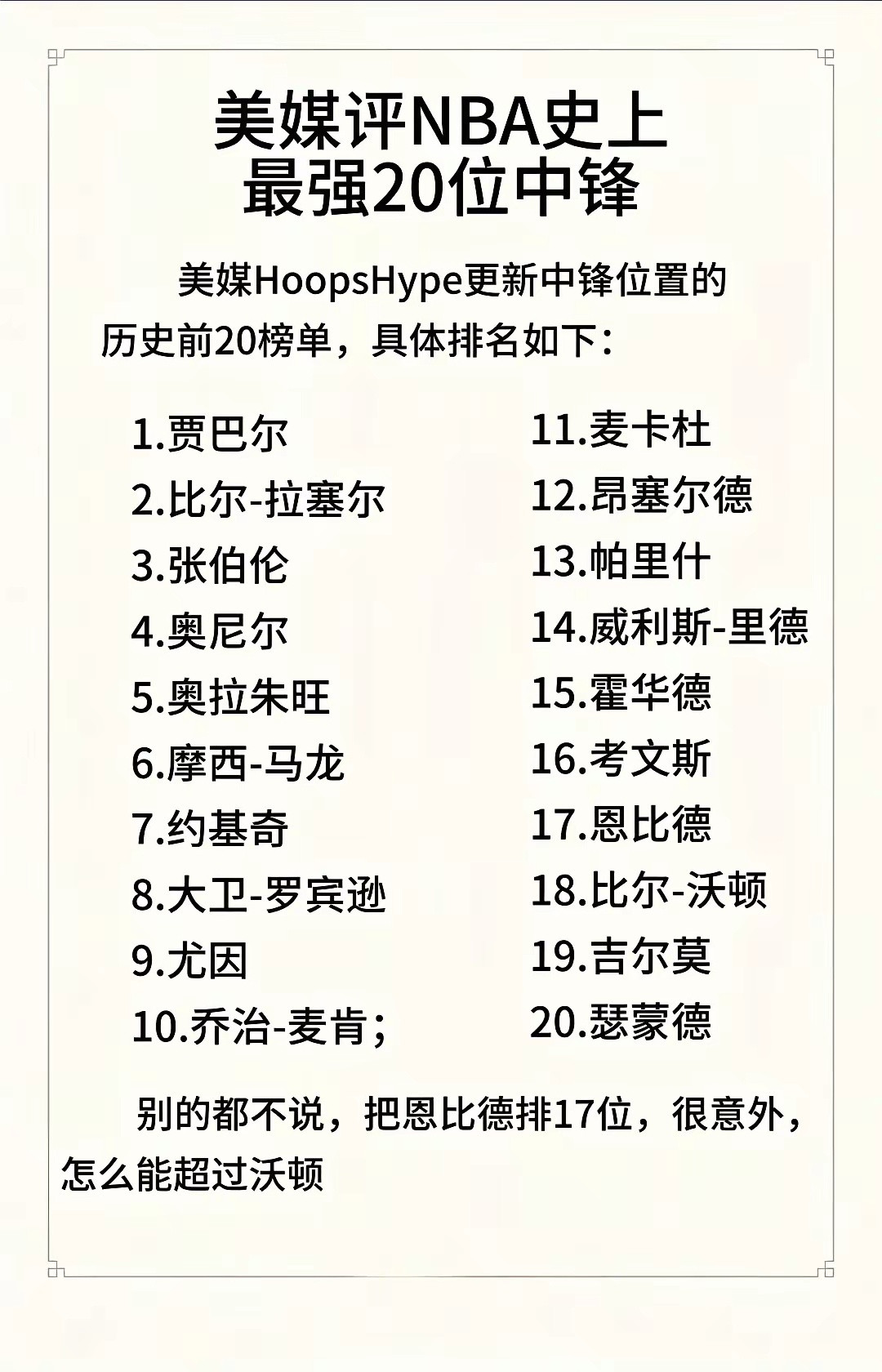 NBA历史20大中锋，贾巴尔第一，奥尼尔第四，约基奇第七！​​​